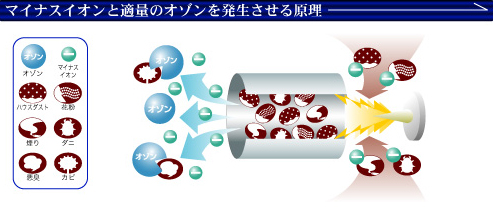 【クレバートリック2】の仕組み